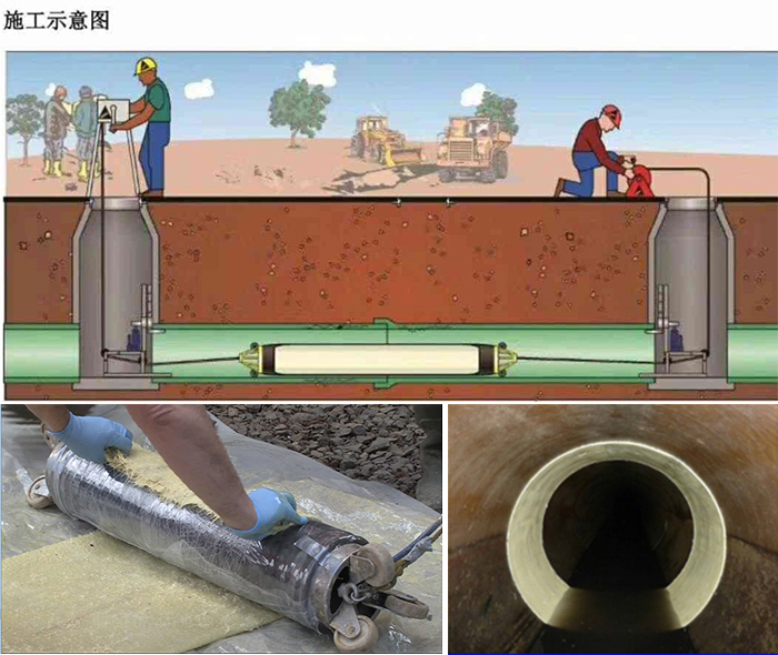 峨边管道局部点状修复